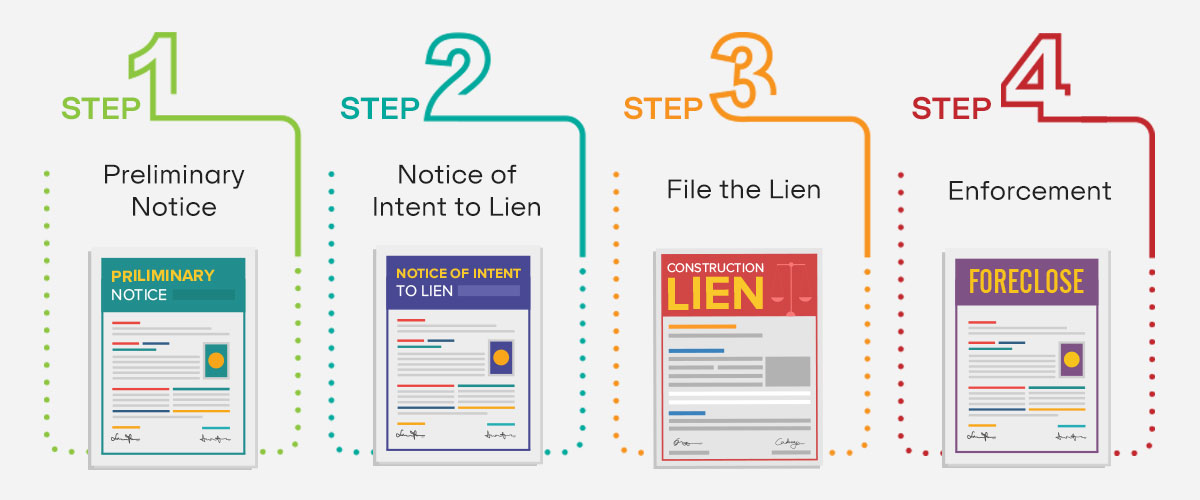 A Comparative Guide to Filing Lien in Florida and Other States